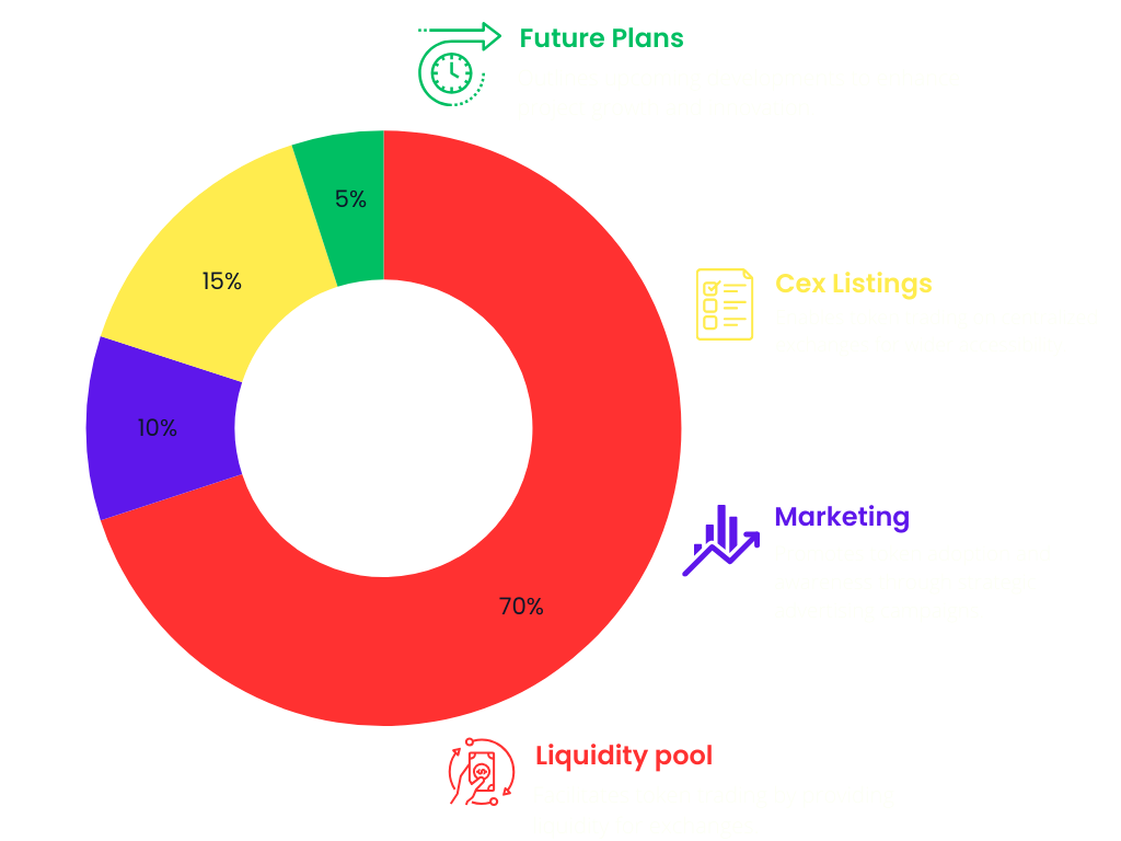 tokenomics